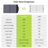 ALLPOWERS Solar Charger 18V100W Foldable Solar Panel Suit For Portable Power Station/Generator Outdoor Travel Camping - AS PICTURE